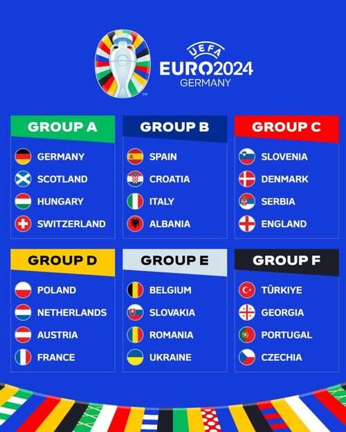 2024歐國盃懶人包！賽程、預測及免費直播一網打盡！